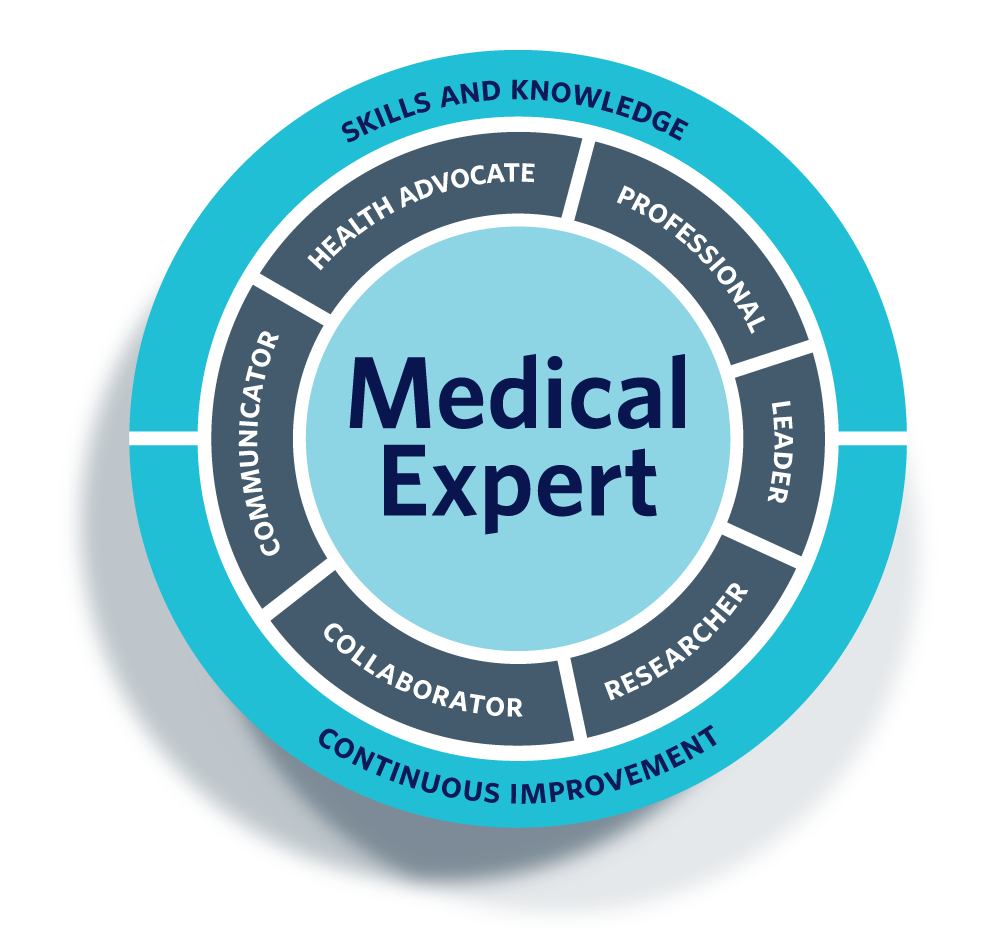 Medical Experts